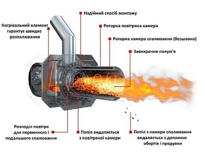 Знижка на пальник КІПІ